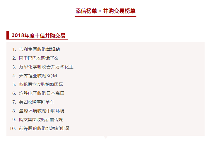 ballbet贝博环境收购中联环境被评为2018年度十佳并购交易！