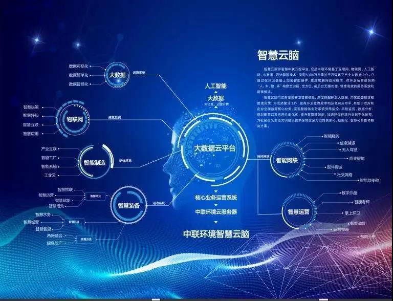 ballbet贝博环境环卫行业唯一入选“2020年湖南省省级工业互联网平台建设计划”