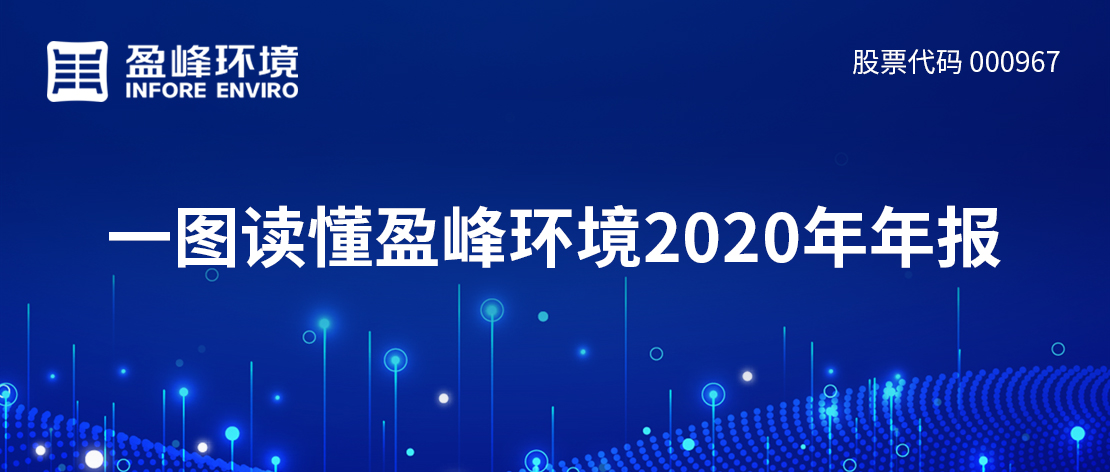 一图读懂ballbet贝博环境2020年年报